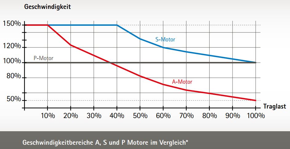 NEQ CRANES GmbH aus Buchkirchen im Bezirk Wels-Land in Oberösterreich