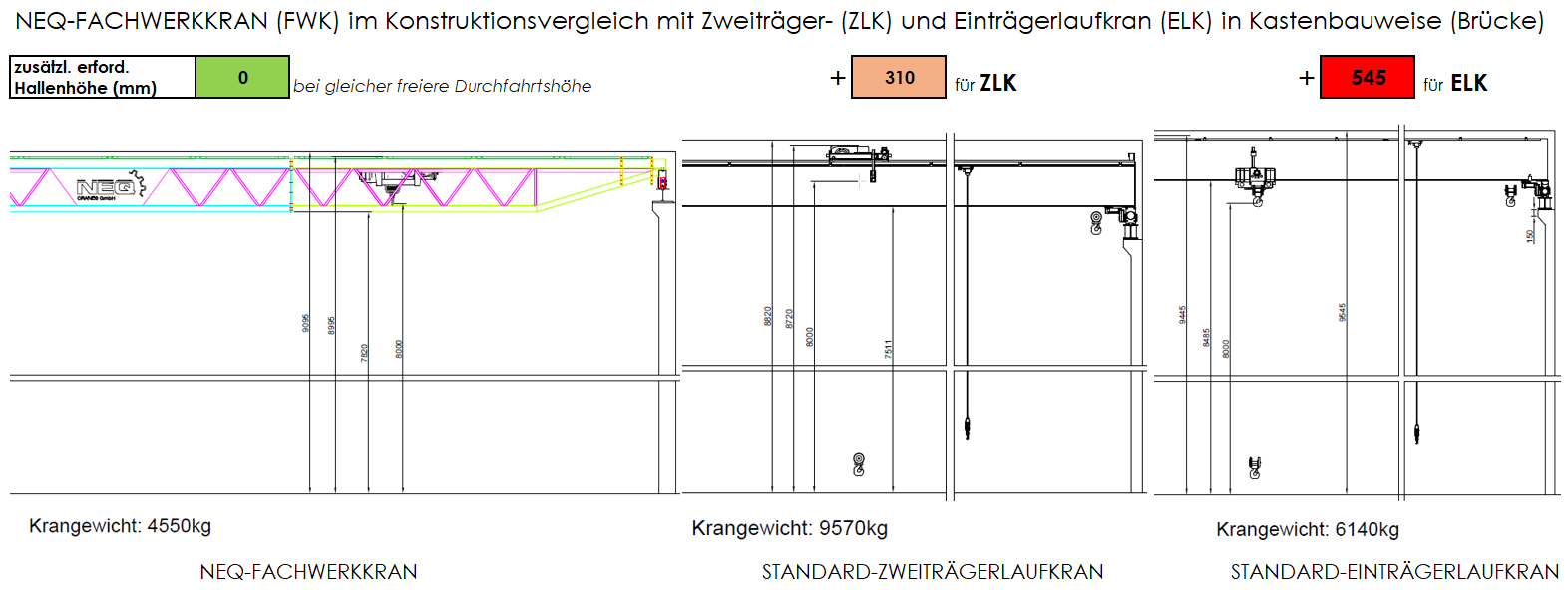 NEQ CRANES GmbH aus Buchkirchen im Bezirk Wels-Land in Oberösterreich