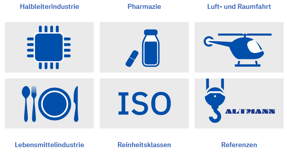 Anwendungsgebiete des Reinraumkrans