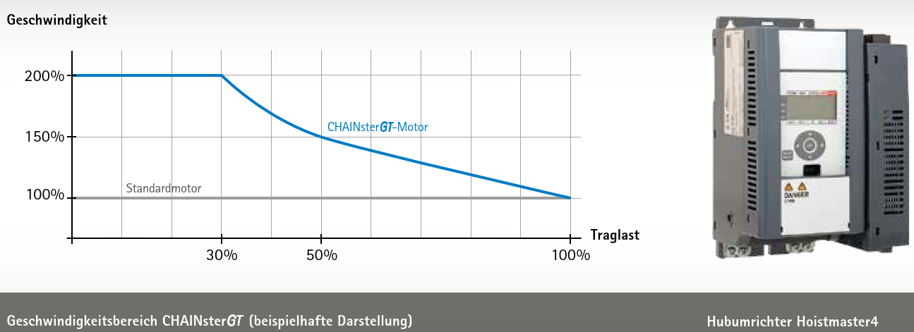 Krantechnik 